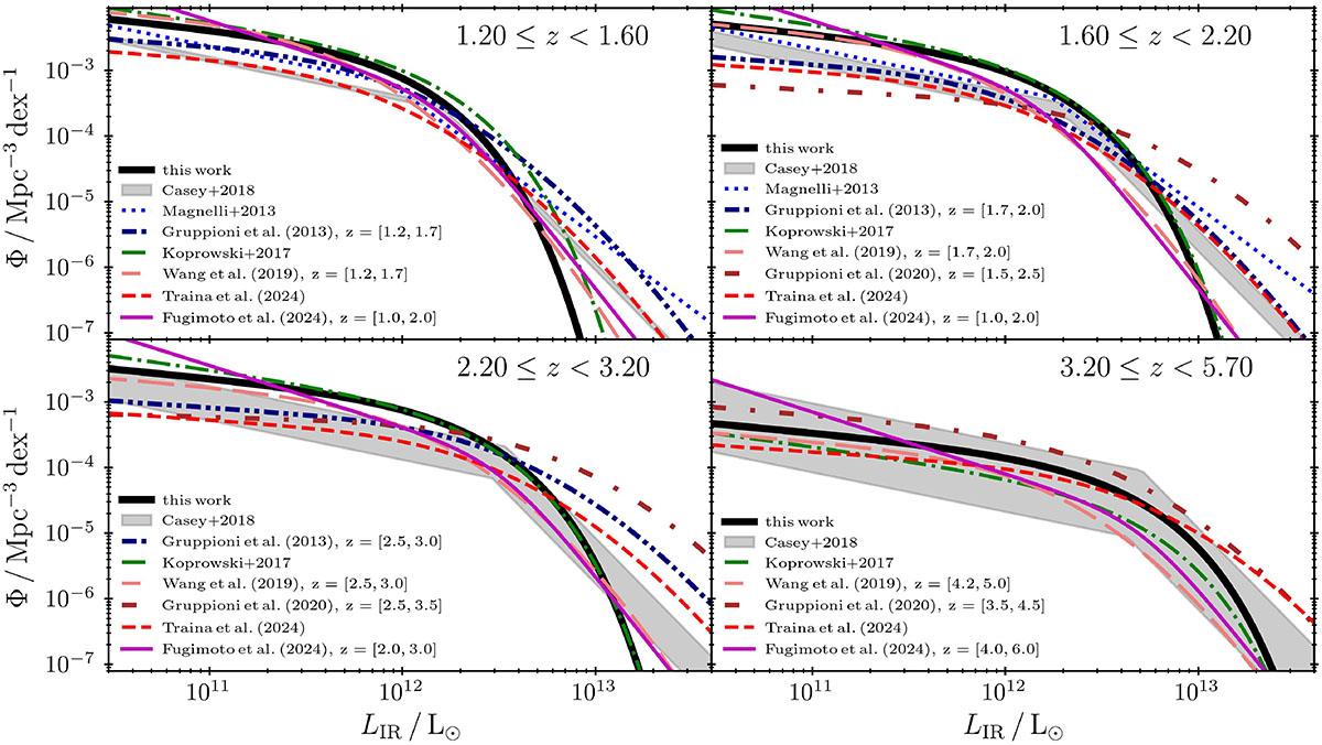 Evolution of the Star-Forming Main Sequence and Dust Temperature